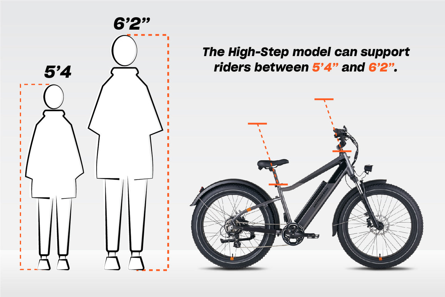 This model supports riders between 5'4" and 6'2". Graphic showing outlines of riders at those heights next to a RadRover 6 Plus Step-Thru.
